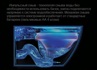 Унитаз DISGRAZIA Pulse приставной с функцией импульсного смыва Ceruttispa CT7269 - купить в интернет-магазине Sun-buy